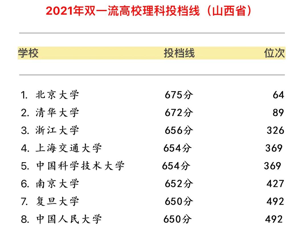 高考580分是什么水平