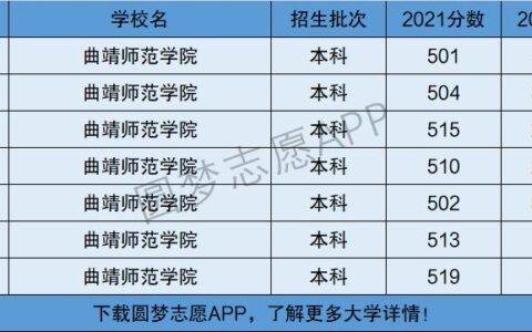 曲靖师范学院是一本还是二本(云南最好的10所大学)