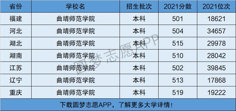 曲靖师范学院是一本还是二本