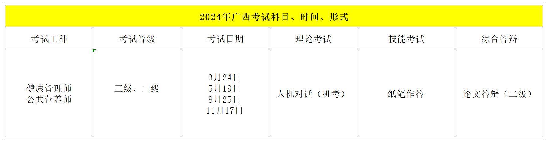 2024年健康管理师考试时间