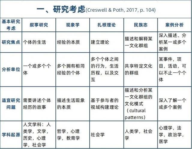 质性研究方法