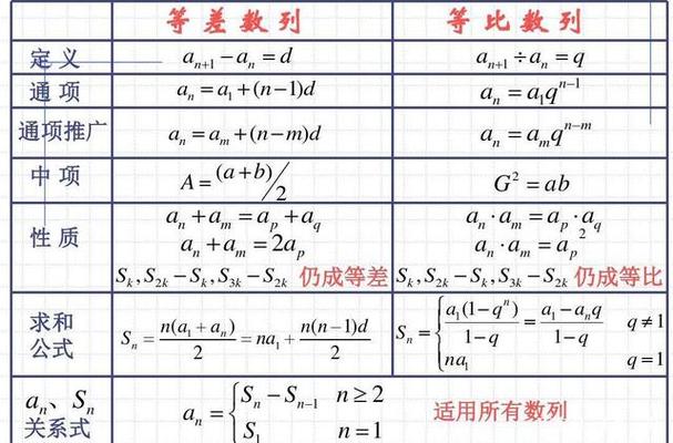 等比数列通项公式求和