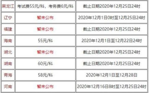 初级会计报名费用多少(考会计证需要多少钱学费)