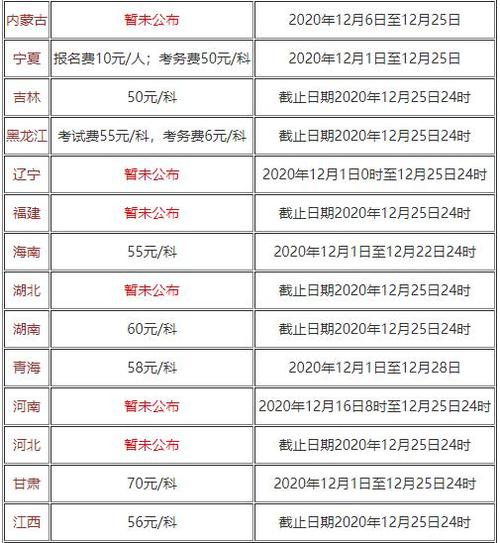 初级会计报名费用多少