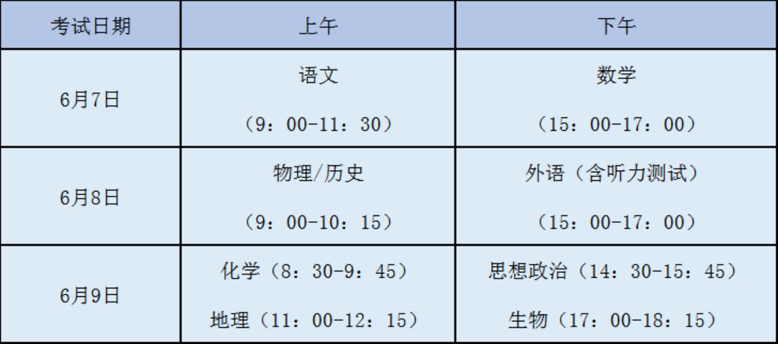 高考两天考试科目顺序