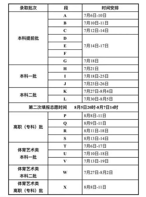 高考通知书一般什么时候可以拿到