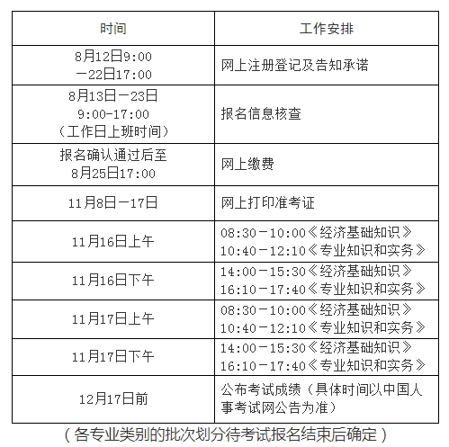 人力资源经济师报名时间和条件