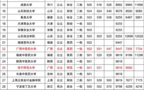 文科480到500适合报的学校(山东500分能上什么大学)