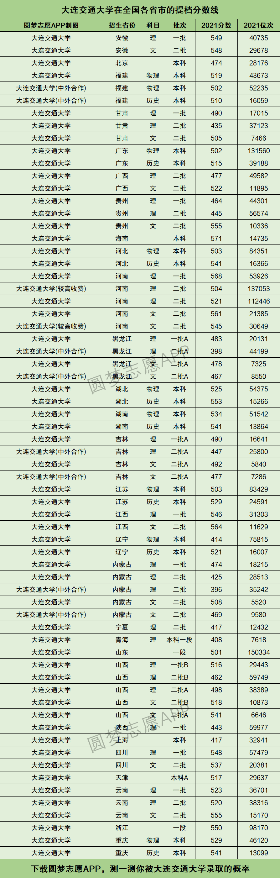 大连交通大学什么档次