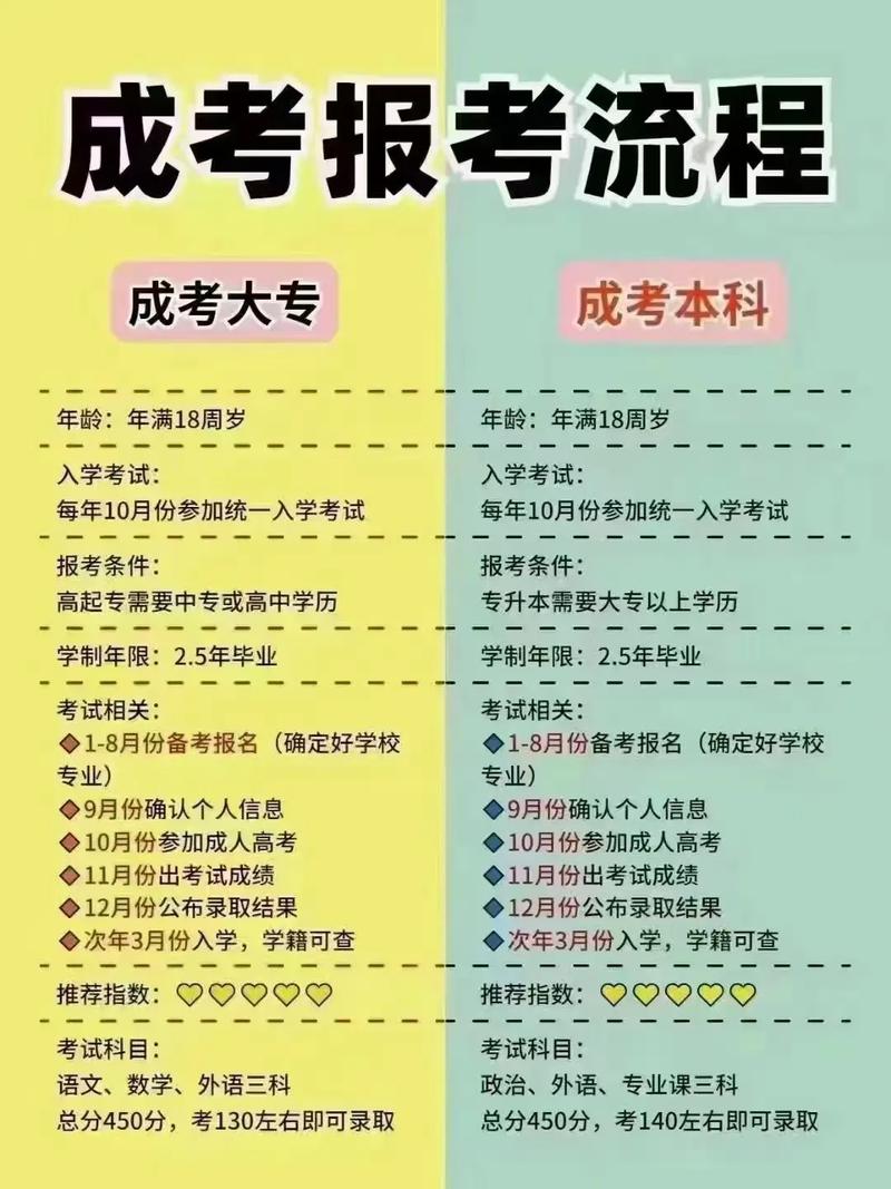 脱产大专是全日制大专吗