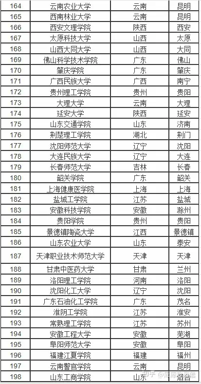 二本电力大学排名及分数线