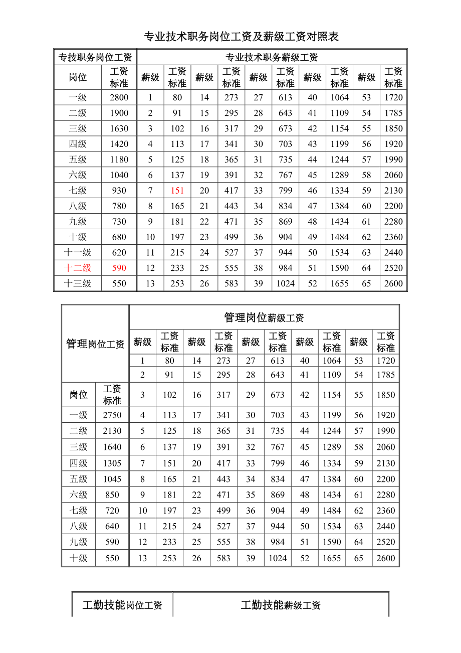 人力资源工资一般多少