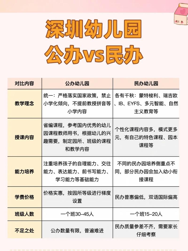 民办幼儿园和私立幼儿园的区别