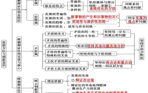 唯物辩证法的总观点(唯物辩证法有哪些)