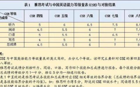 专四相当于什么水平(专四过了能干啥)