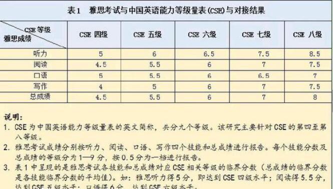 专四相当于什么水平