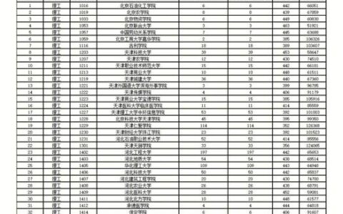 本科二批是不是二本(2024年本科二批报名时间)