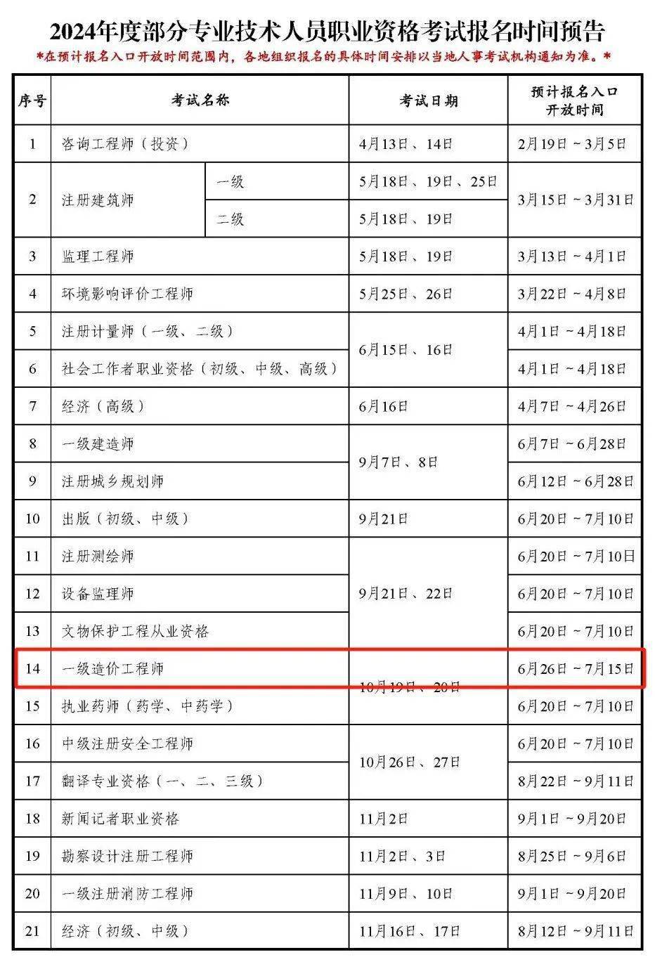 2024年造价师报名时间