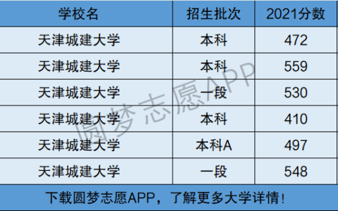 天津城建大学是一本还是二本(张雪峰评天津城建大学考研)