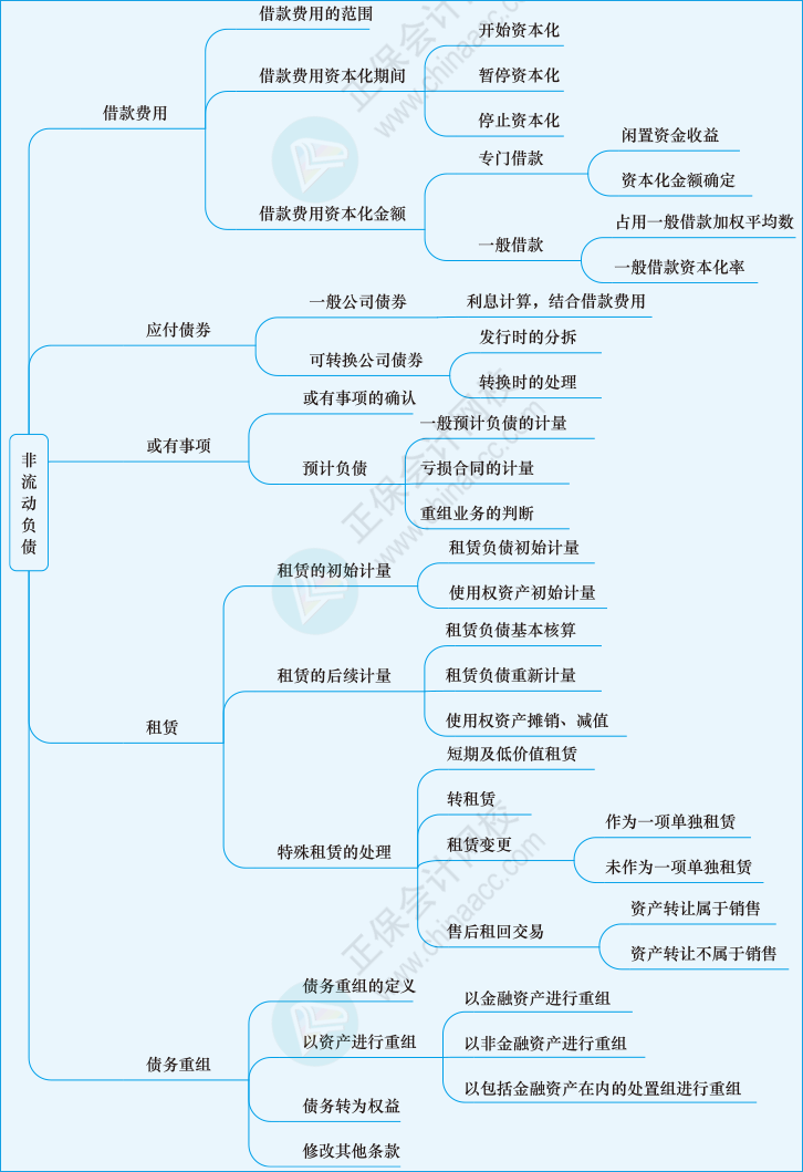 非流动负债包括哪些