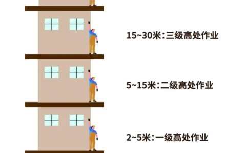 多高算高空作业(高空作业哪个部门监管)