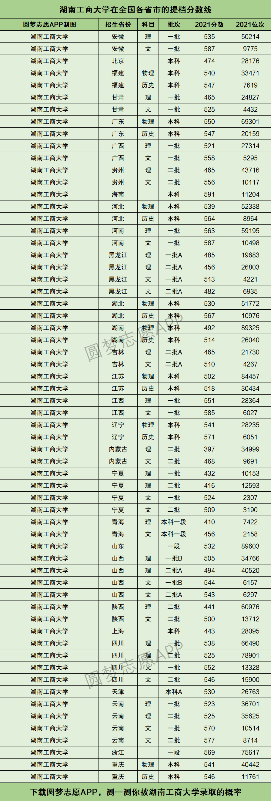 湖南工商大学是几本