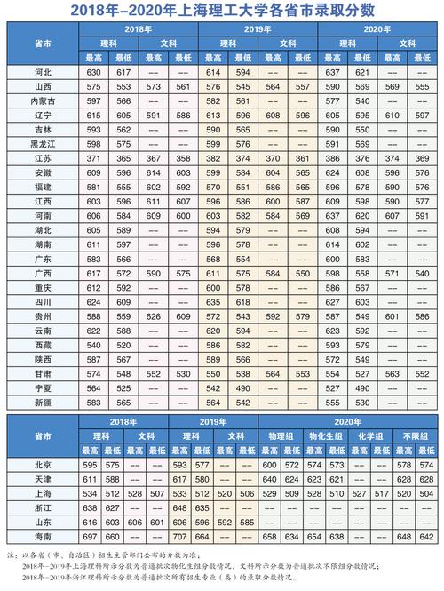 上海理工大学是几本