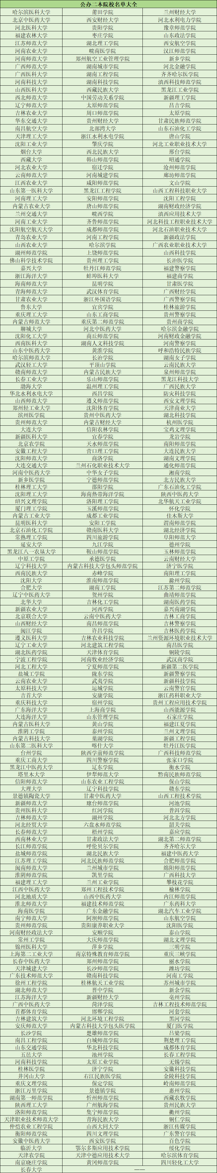 二本师范类公办学校有哪些