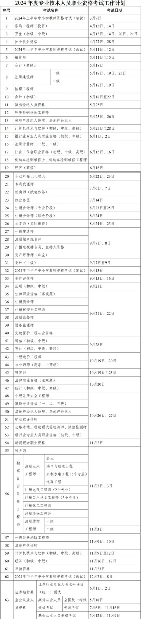 资料员证报考时间2024年