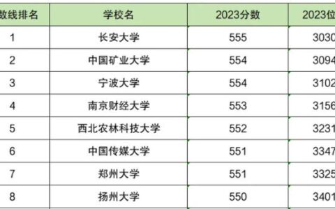 550分理科生可以报哪些大学(527分能上211大学吗)