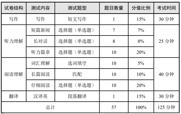 四级题型