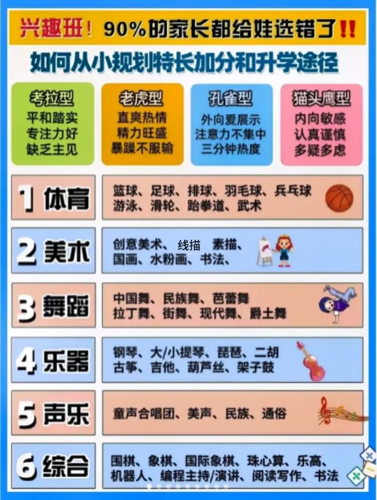 男孩子适合学什么兴趣班