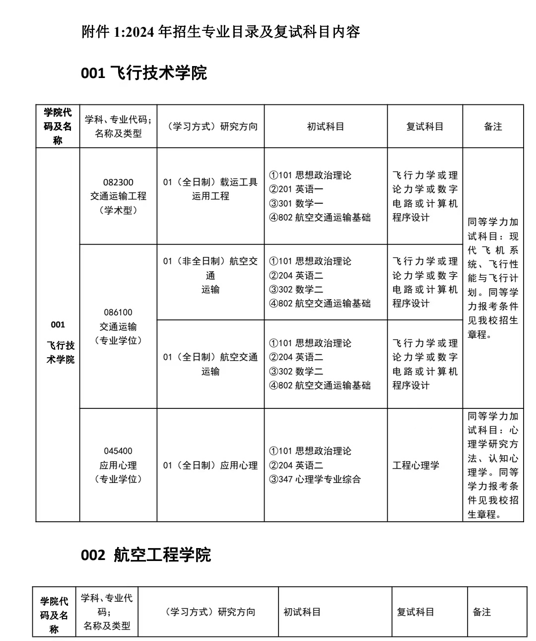 2024民航招飞最新消息