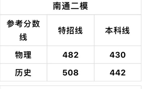 二模和高考差距一般多少分(正式高考会比二模高几分)