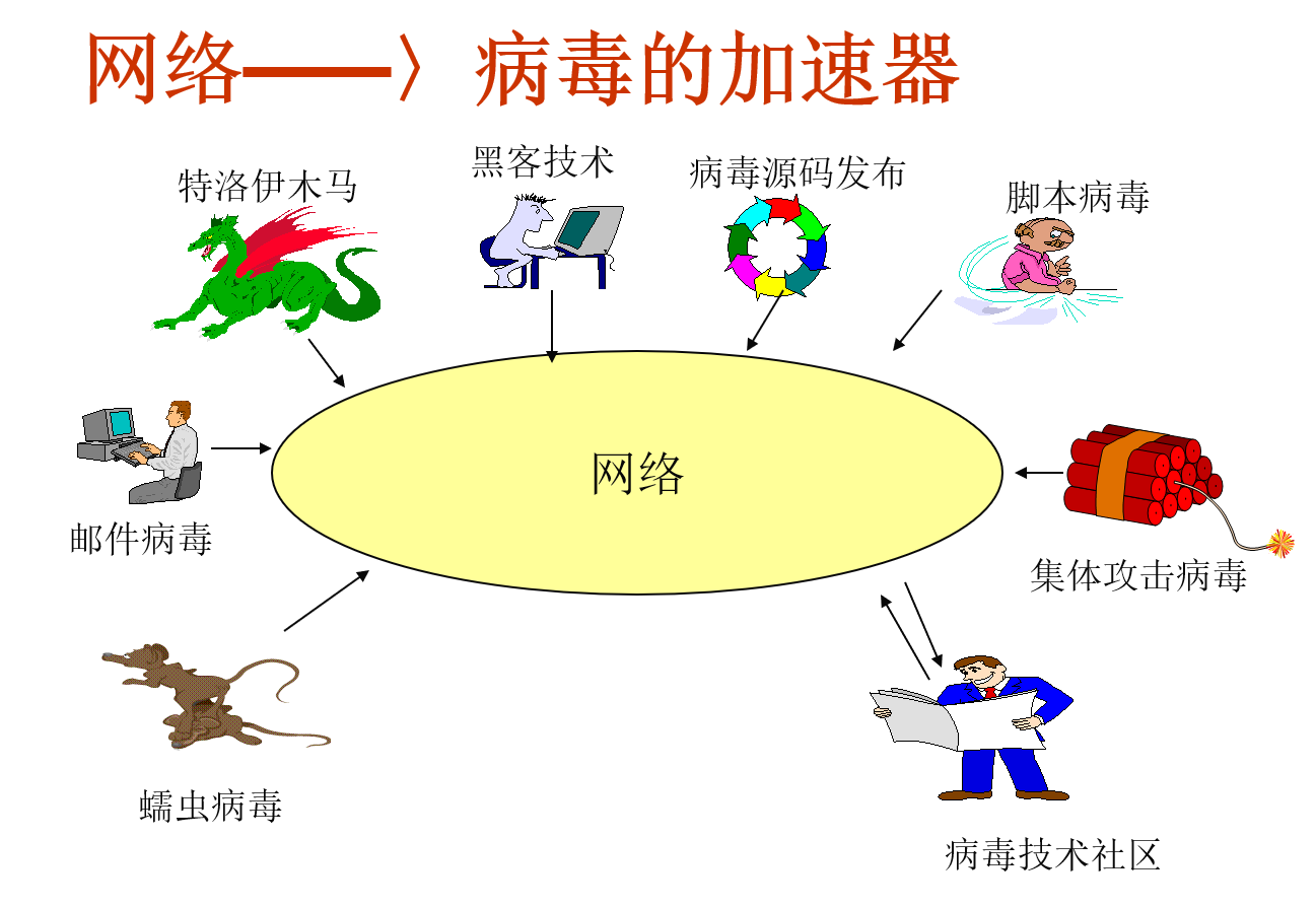 计算机病毒特点