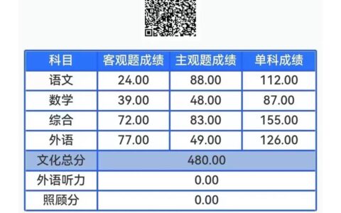 理科480分能上一本吗(高考480分能上什么大学)