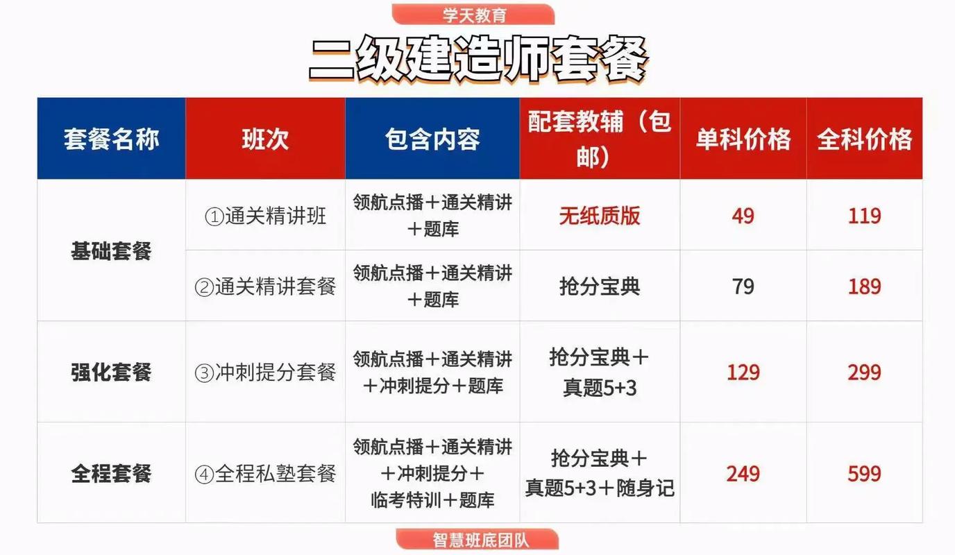 学天教育二建培训怎么样