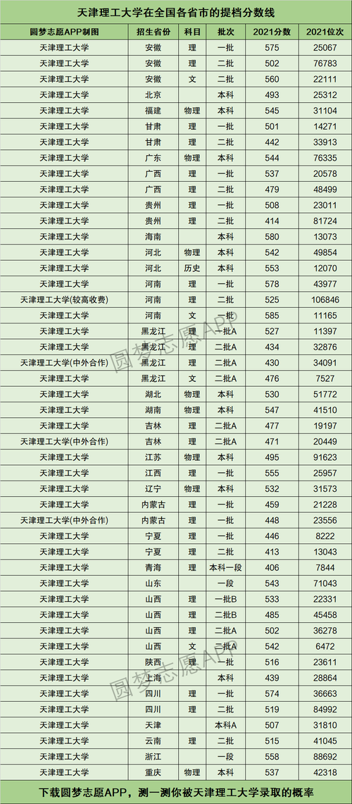 天津理工大学分数线