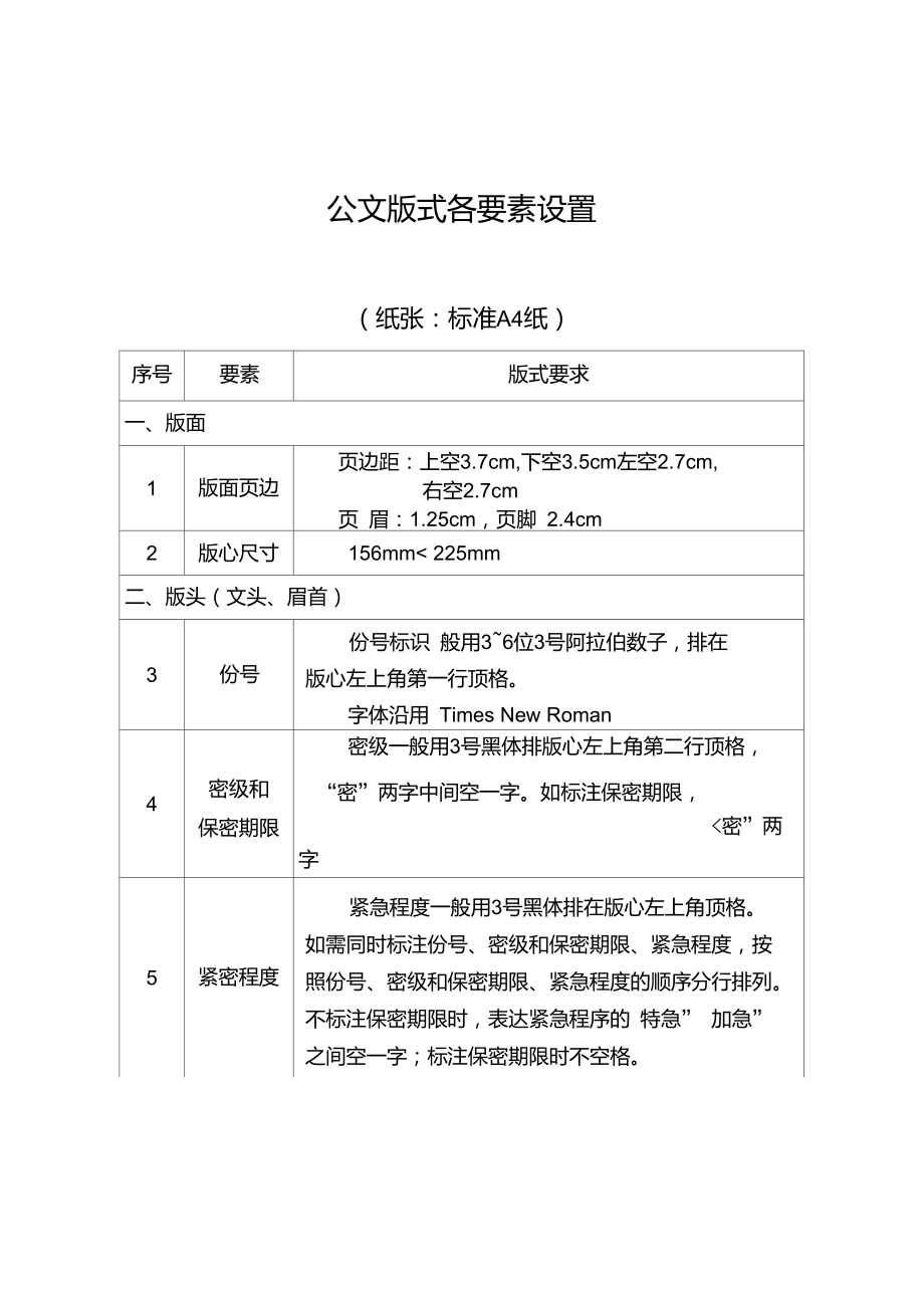 公文的标题一般由哪些要素组成