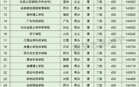 430分左右的好大学(430分是一本还是二本)