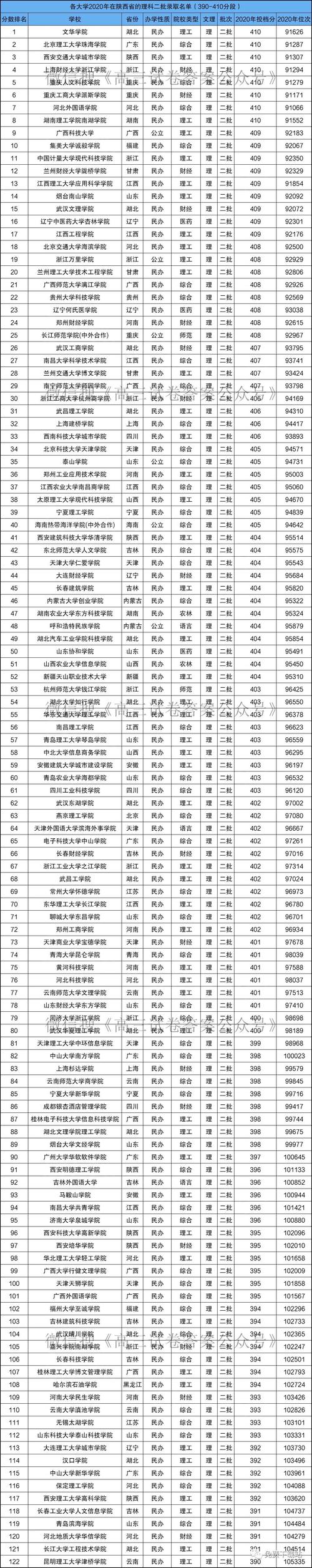 300分左右的二本大学有哪些