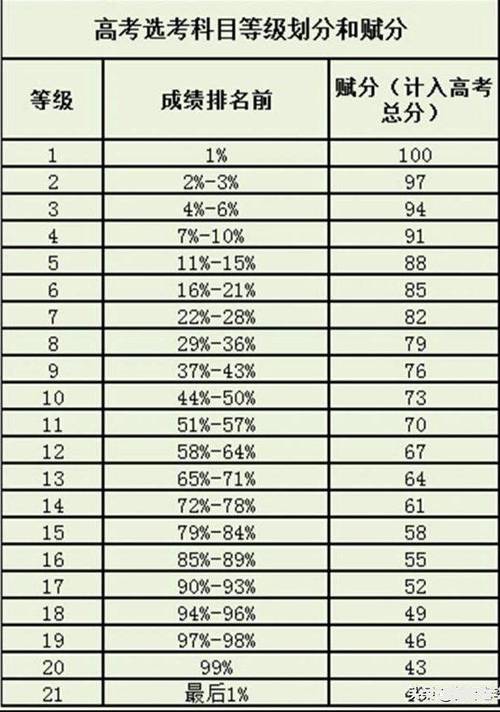 女孩子成绩一般怎么选科