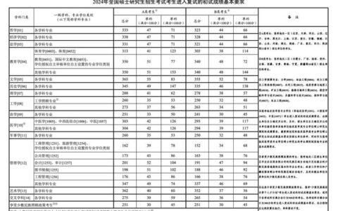 2024考研b区国家线(2024年研究生考试报名条件和时间)