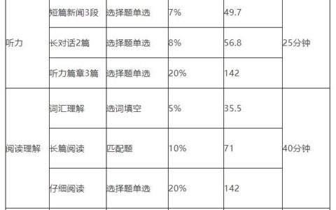 英语四级几分过级(英语四级一般人考多少分)