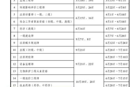 2024年注册安全工程师考试时间(注册安全工程师什么时候报名)