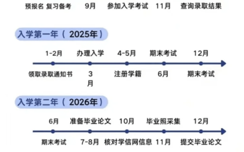 成人高考时间2024年具体时间(成人高考费用大概多少费用)