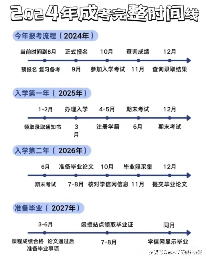 成人高考时间2024年具体时间