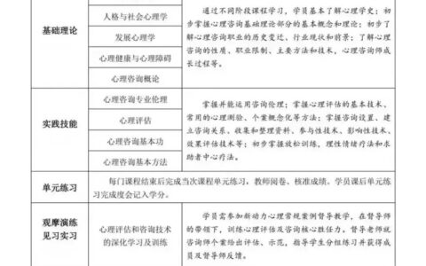 心理咨询师2024年报名时间(心理学资格证报名时间)