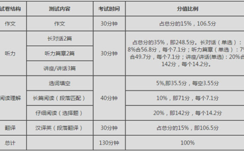 四级听力一般在多少正常(4级听力一般人拿多少分)