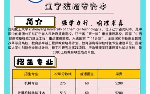 沈阳化工大学什么档次(沈阳化工大学简介及排名)